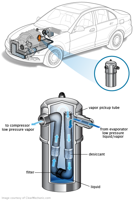 See P3134 repair manual